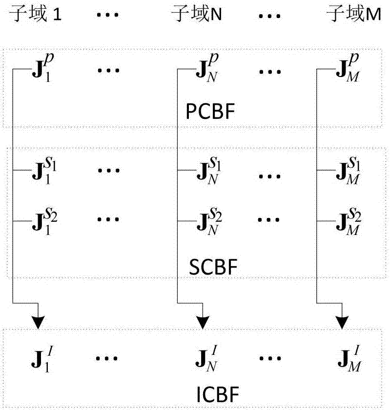 Improved CBFM (Characteristic Basis Function Method)-based method for fast solving target monostatic electromagnetic scattering characteristics
