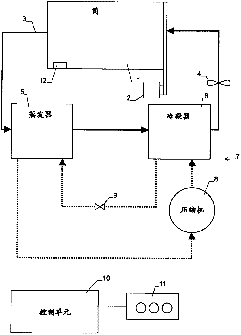 Laundry dryer with variable dry air volume flow and method for operating same