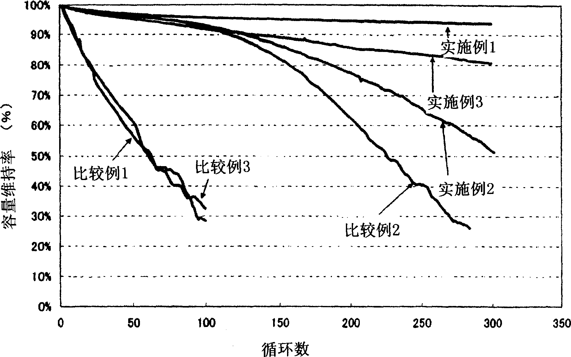 Nonaqueous electrolyte secondary battery