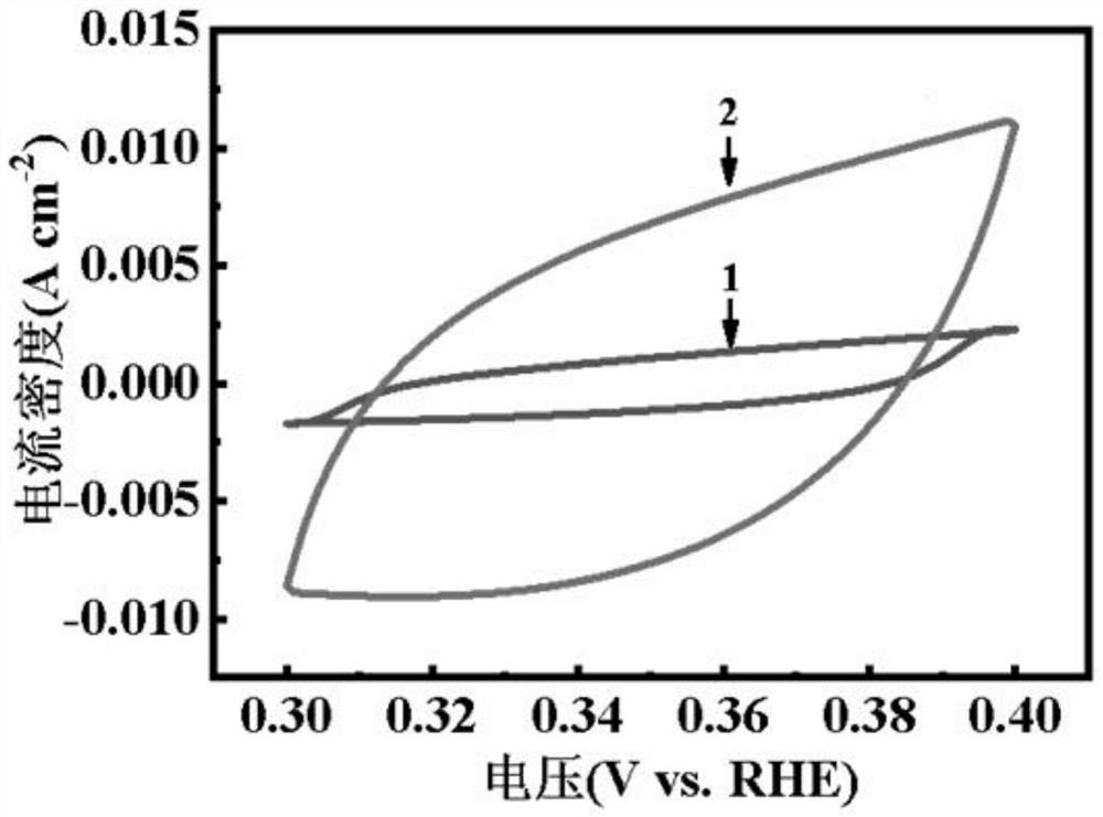 Rapid micro-nano reconstruction treatment method for copper metal and application of rapid micro-nano reconstruction treatment method