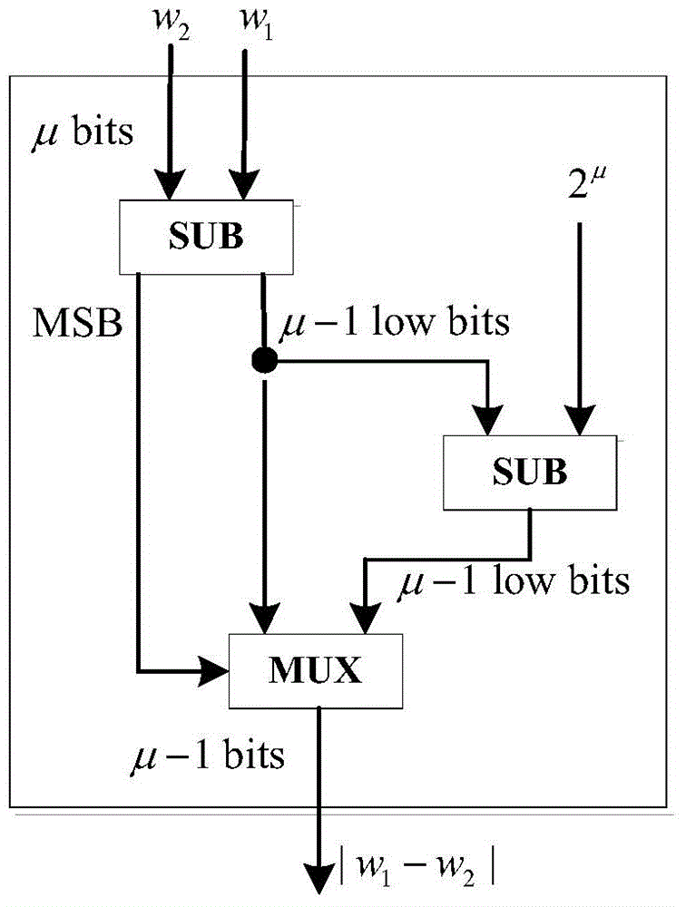 Alignment-free fingerprint matching method and calculation circuit based on encryption circuit