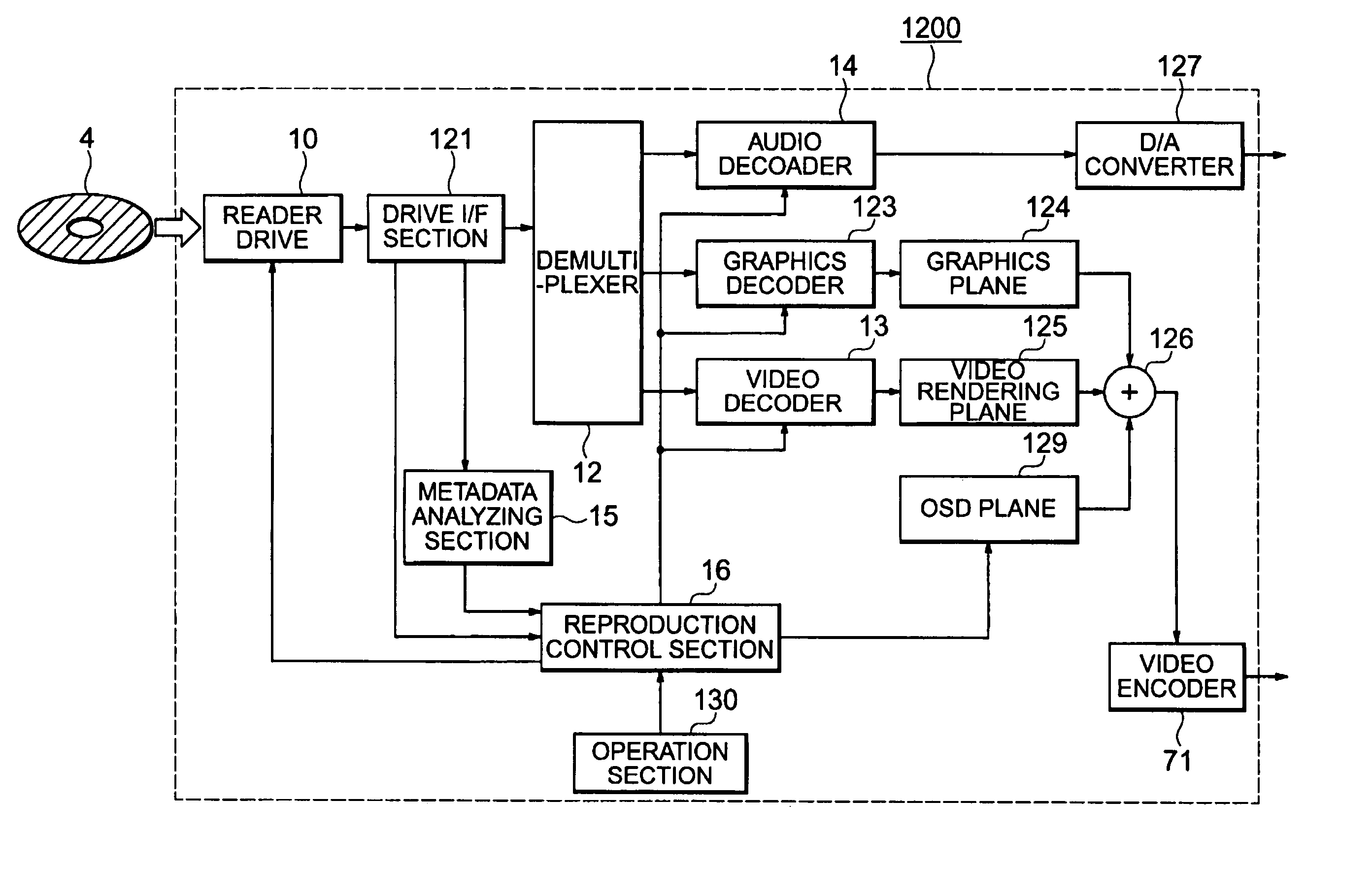Apparatus and method for browsing videos