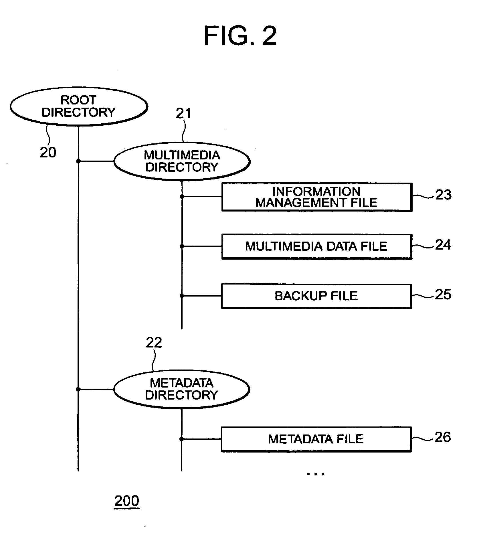 Apparatus and method for browsing videos