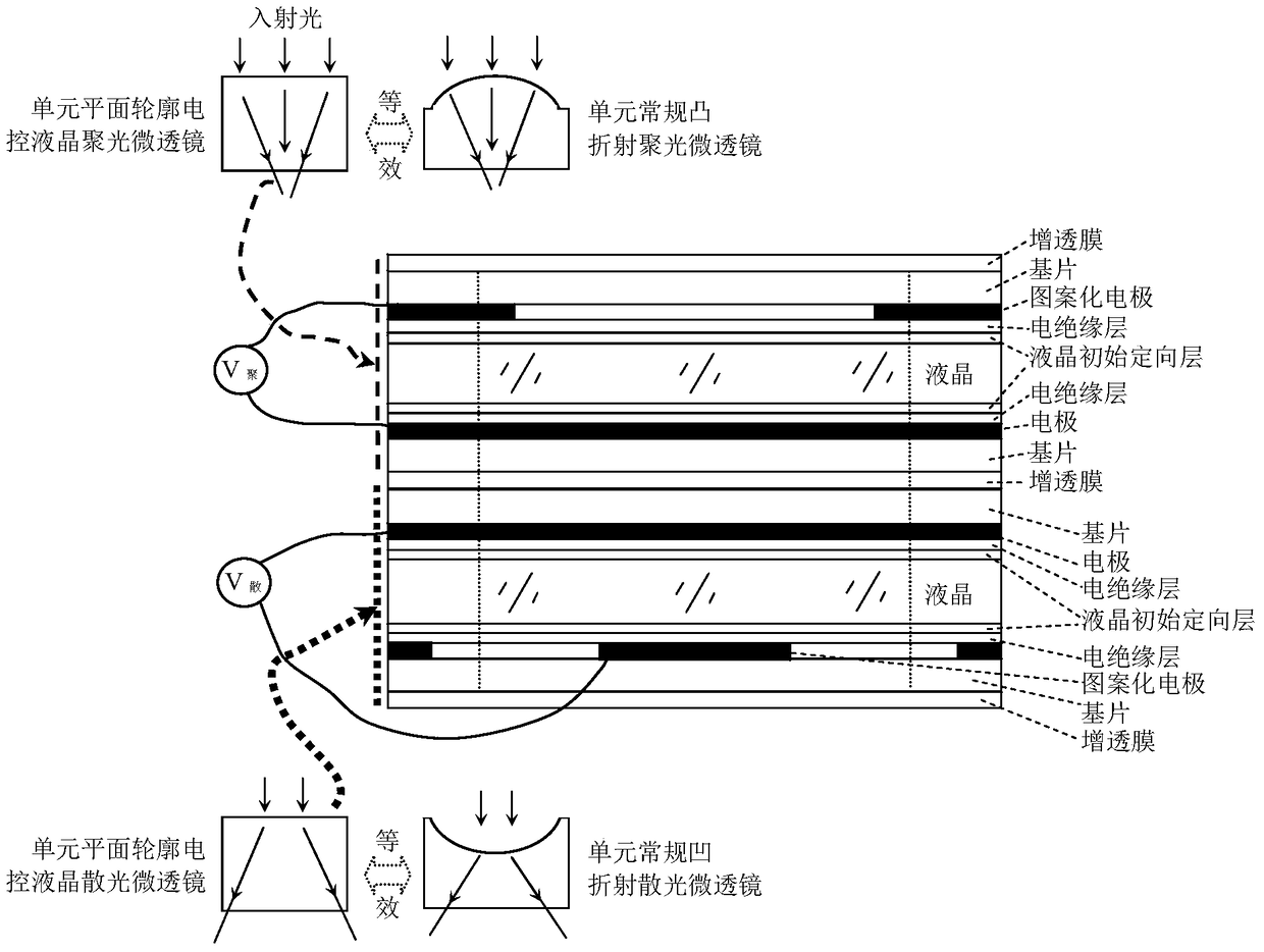 A Hybrid Integrated Electronically Controlled Liquid Crystal Optical Switch Array