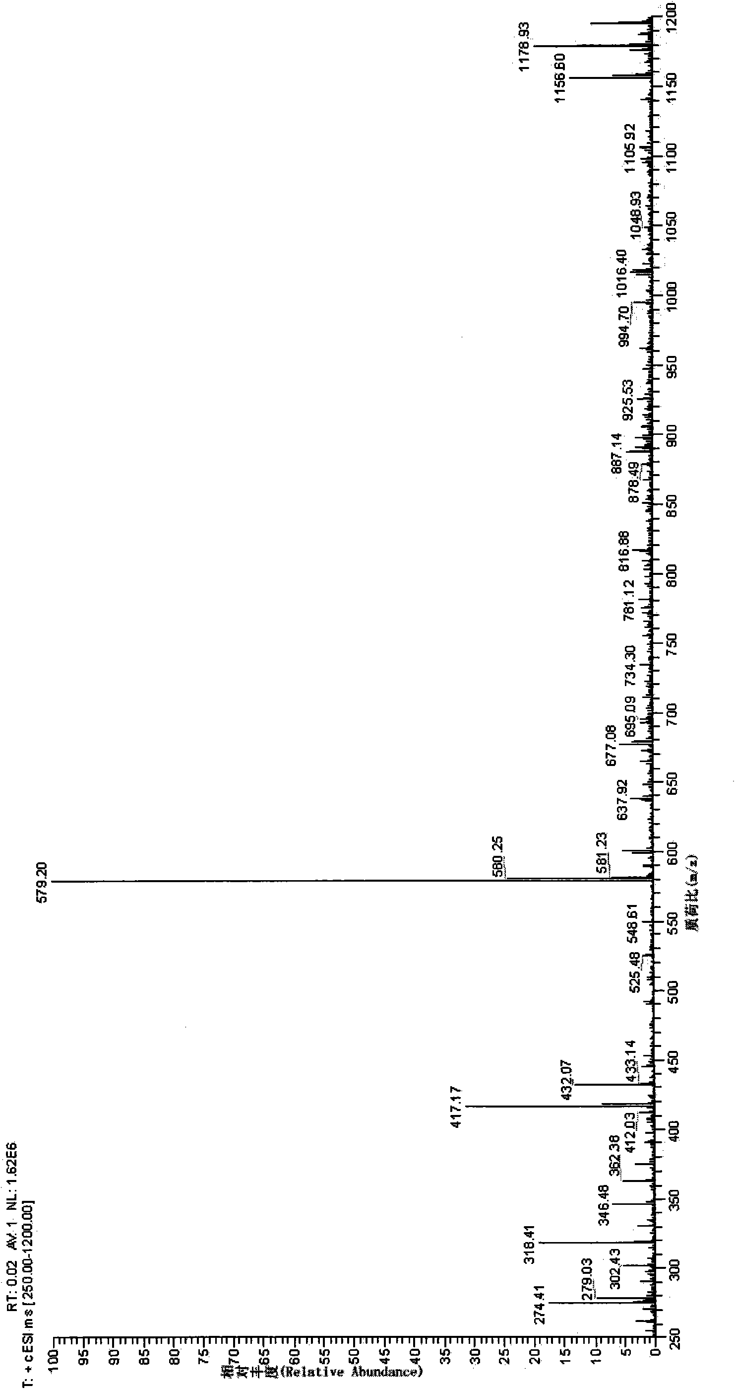 Method for modifying flavonoid glycoside compounds with galactosy transferase