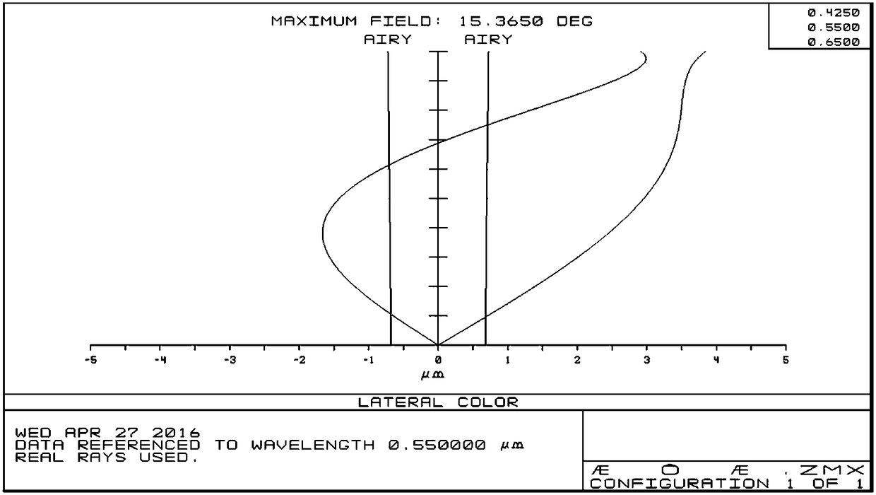 A relay optical system for head-mounted displays