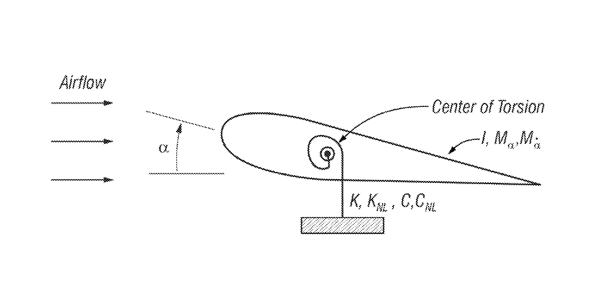 Nonlinear power flow feedback control for improved stability and performance of airfoil sections