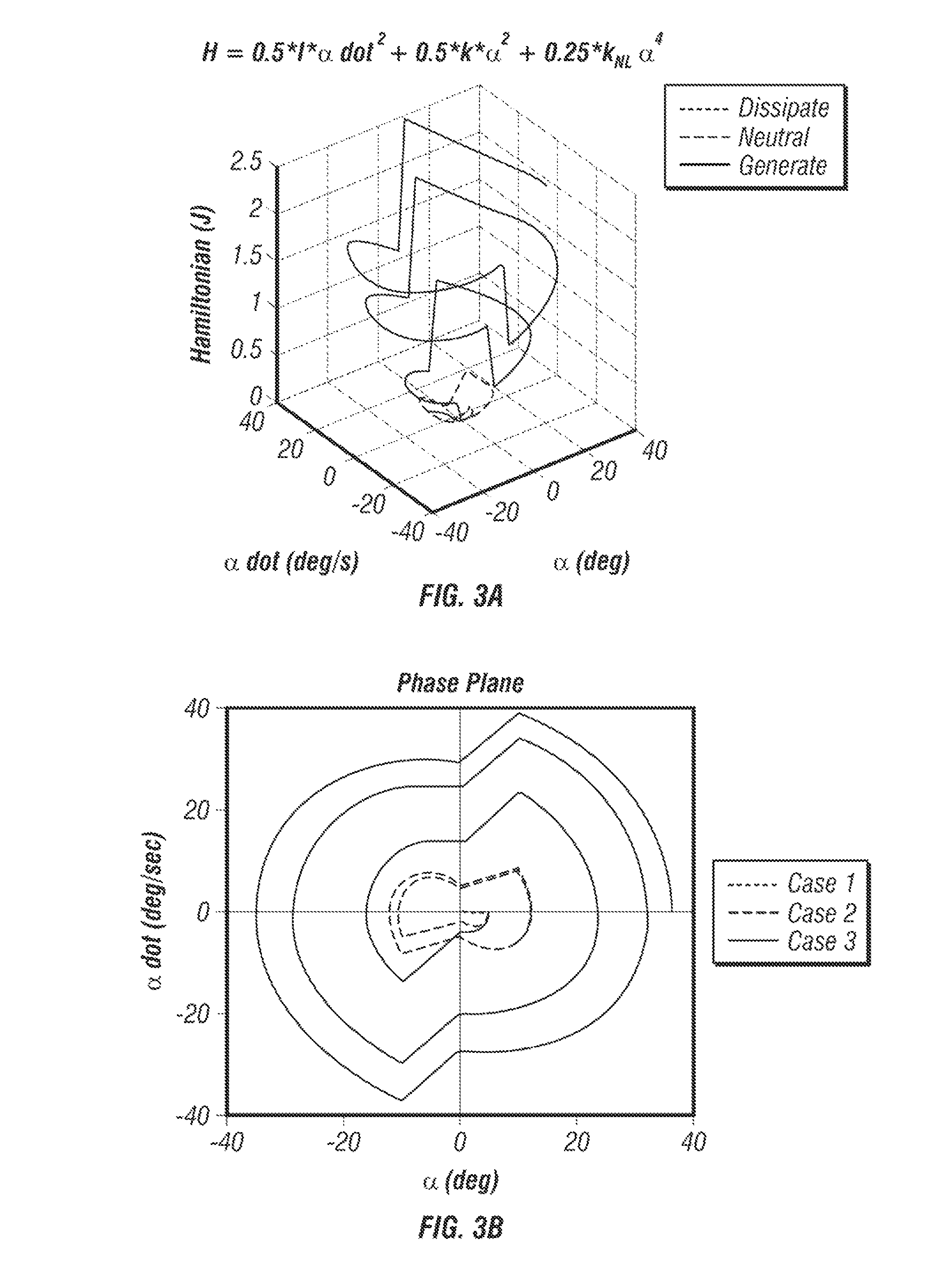 Nonlinear power flow feedback control for improved stability and performance of airfoil sections