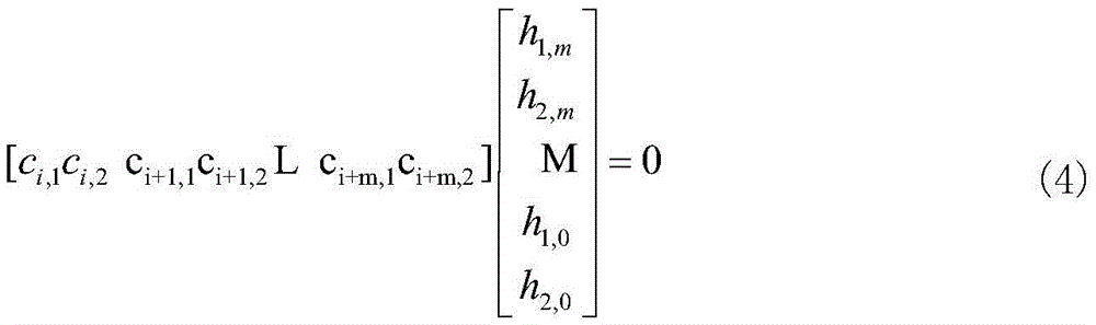 A Blind Recognition Method of (n,1,m) Convolutional Codes with Bit Errors