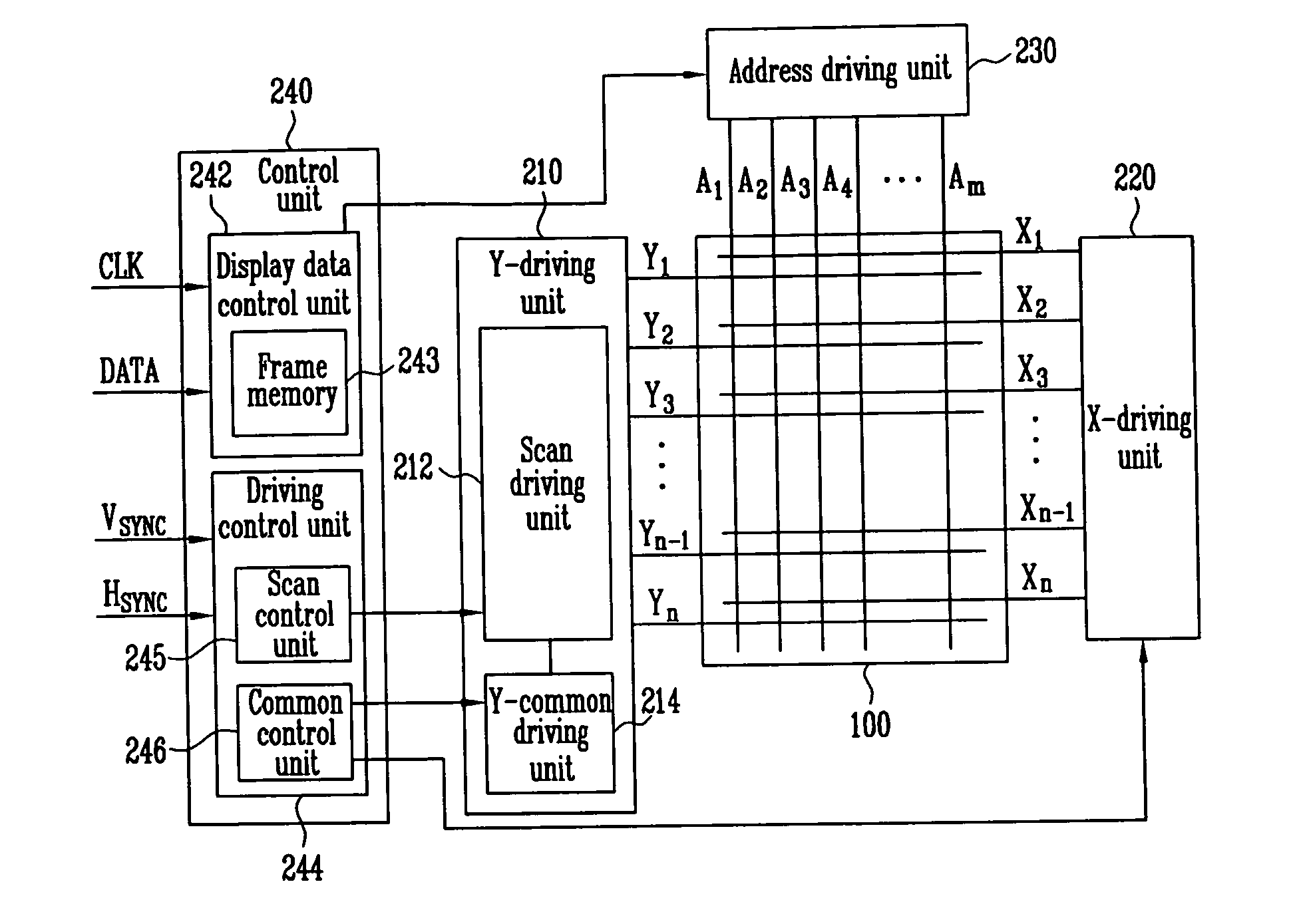 Scan driver and plasma display device using the same