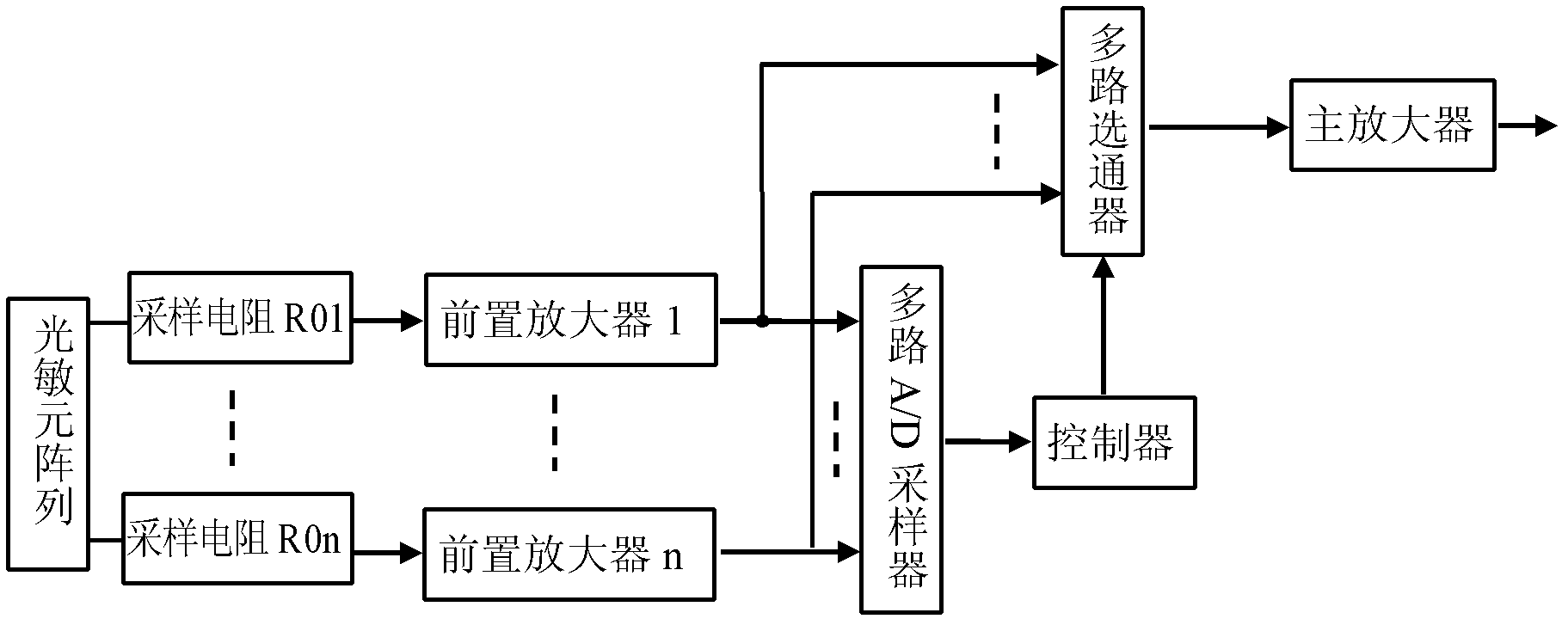 Arrayed photoelectric detector in wireless laser communication device