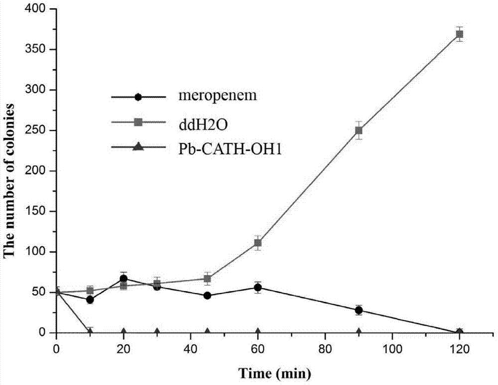 A broad-spectrum and high-efficiency antimicrobial peptide pb-cath-oh1 and its gene, preparation method and application