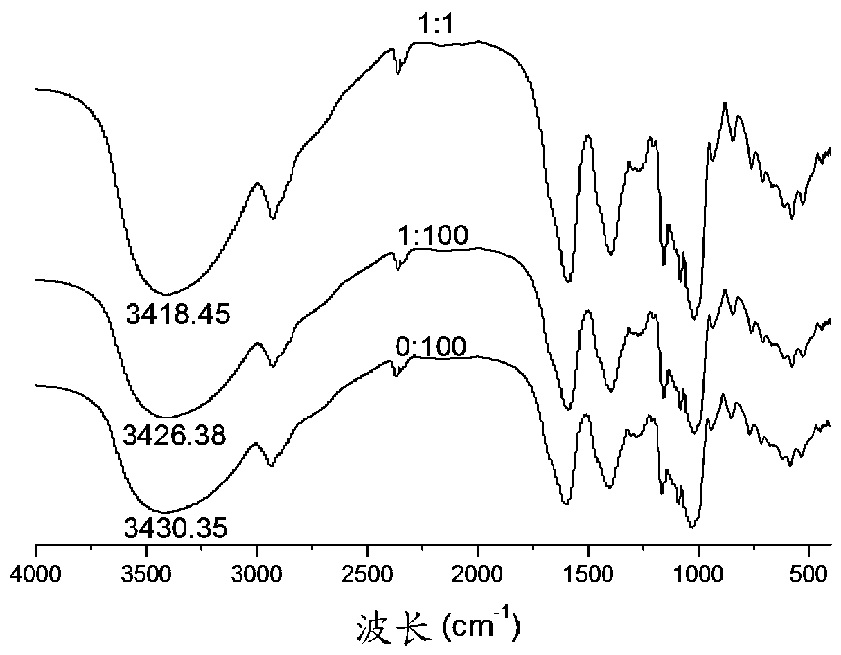 High-temperature-stable slow-digestion starch and preparation method thereof