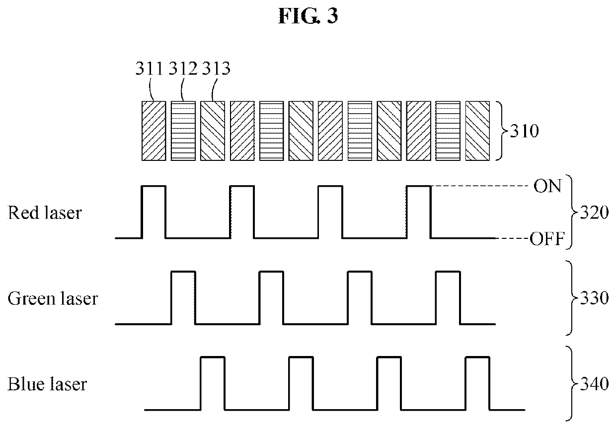 Apparatus and method for displaying three-dimensional image