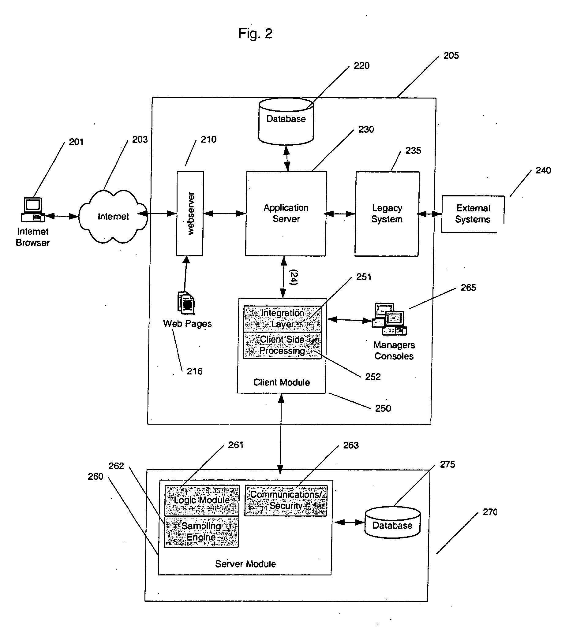 Method and apparatus for internet customer retention