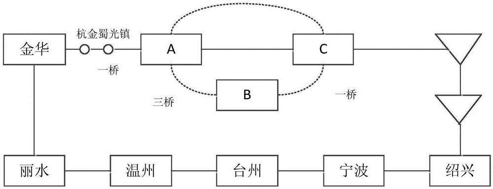 Simply route check method and device