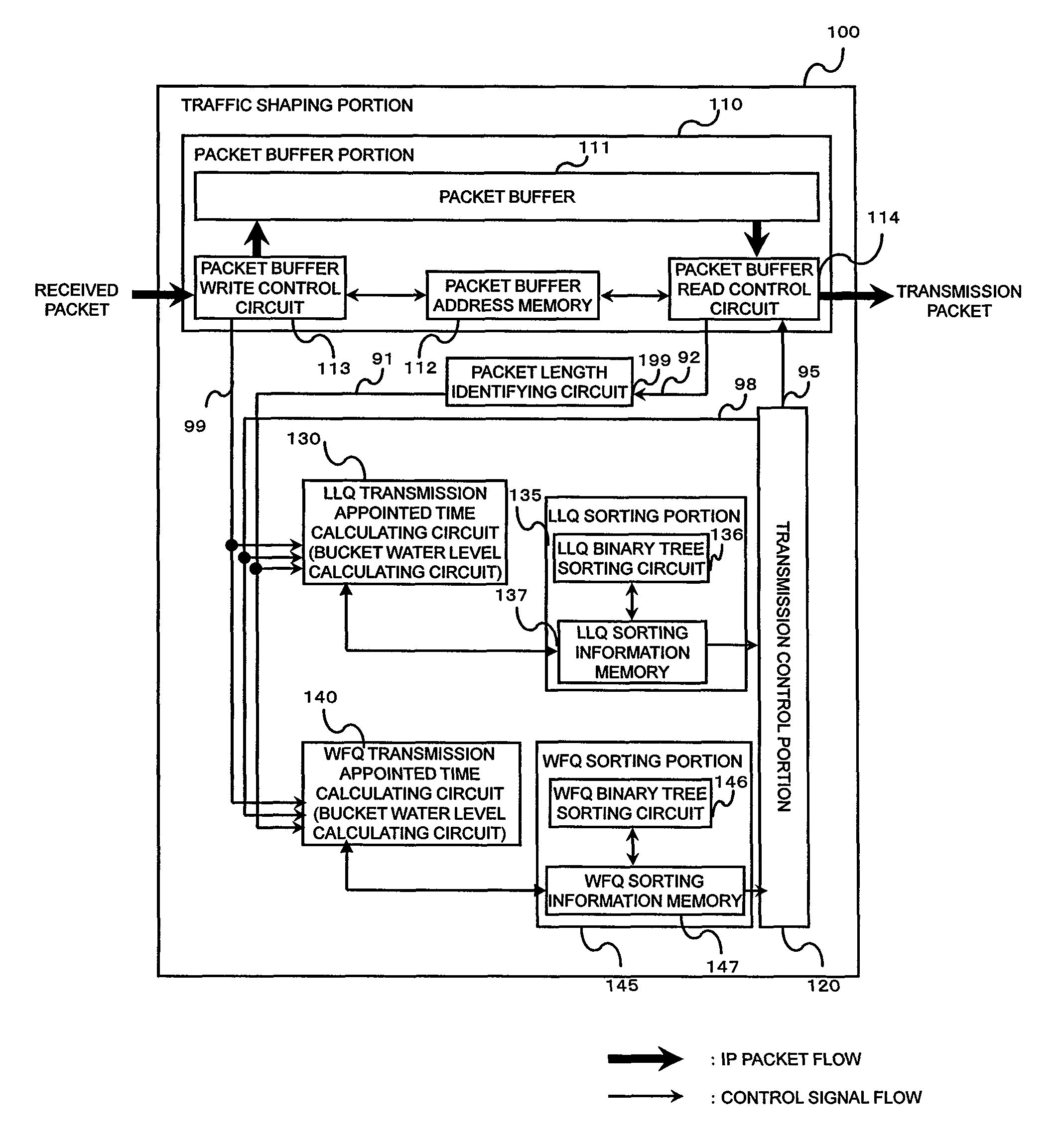 Traffic shaping circuit, terminal device and network node