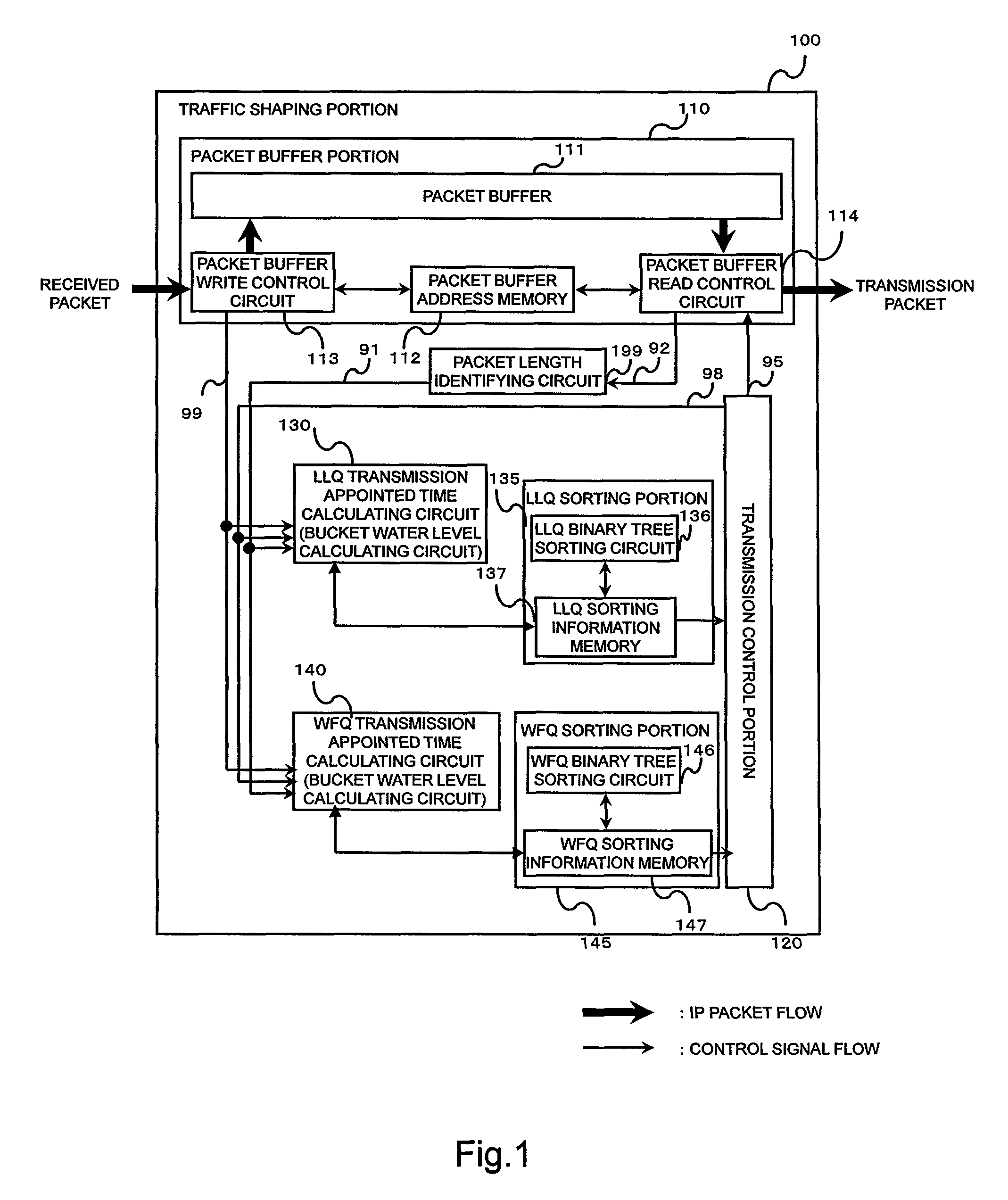 Traffic shaping circuit, terminal device and network node
