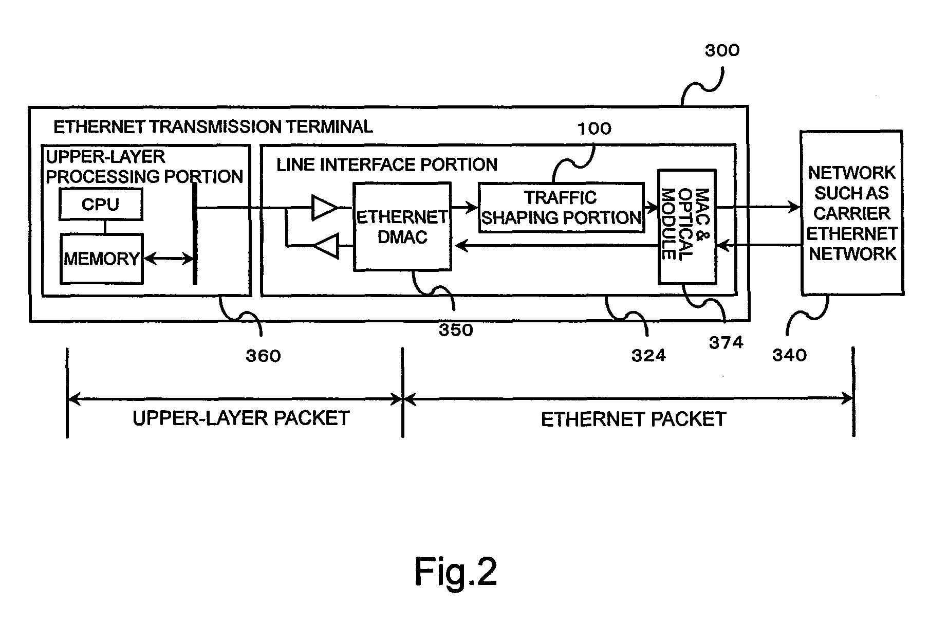 Traffic shaping circuit, terminal device and network node