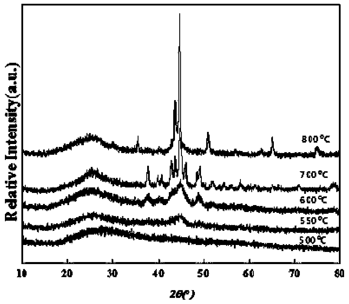 Magnetic carbon-coated iron carbide nano material as well as preparation method and application thereof