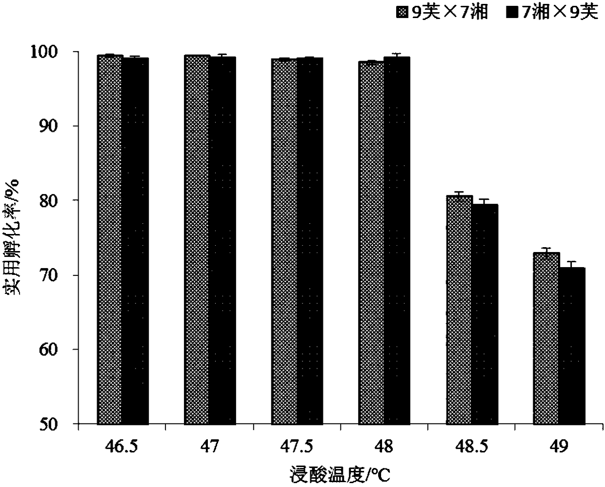 Prevention and control methods for the vertical transmission of microparticle disease embryos in four-element hybrids Bombyx mori