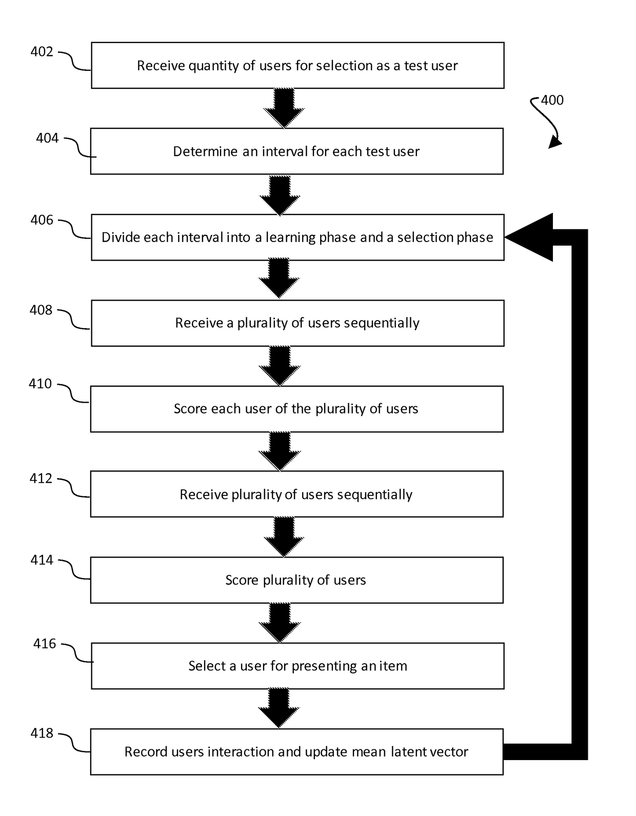 Smart exploration methods for mitigating item cold-start problem in collaborative filtering recommendation systems