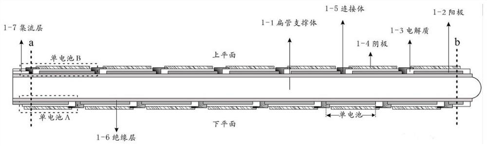 Self-sealing metal flat tube supported solid oxide fuel cell/electrolytic tank structure