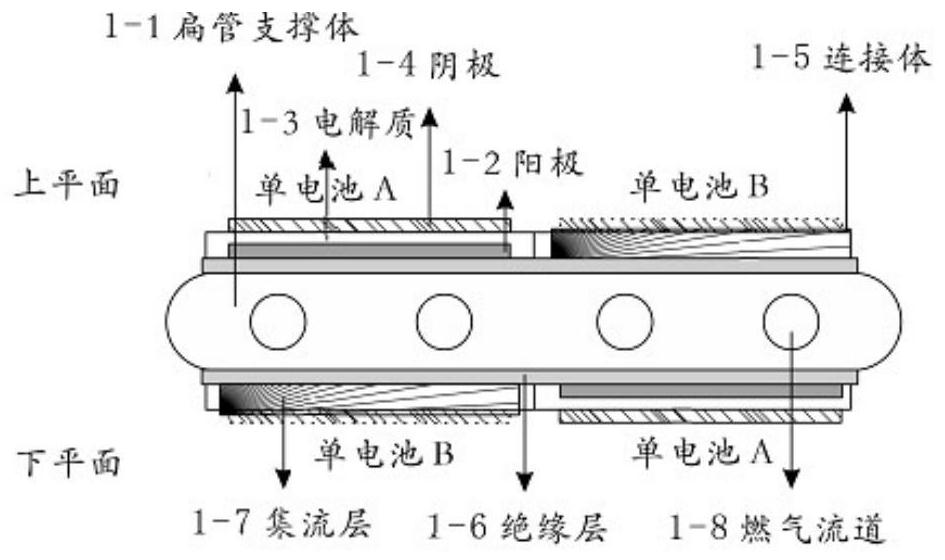 Self-sealing metal flat tube supported solid oxide fuel cell/electrolytic tank structure