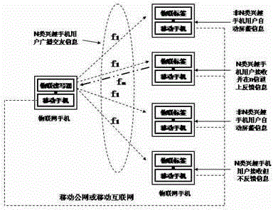 Information service system and method based on mobile phone and low-power-consumption wireless communication technology