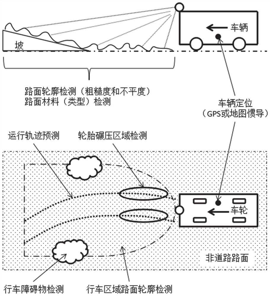 Prediction and evaluation method and device for road surface resistance energy consumption influencing generation power of range extender, processor and computer readable storage medium thereof