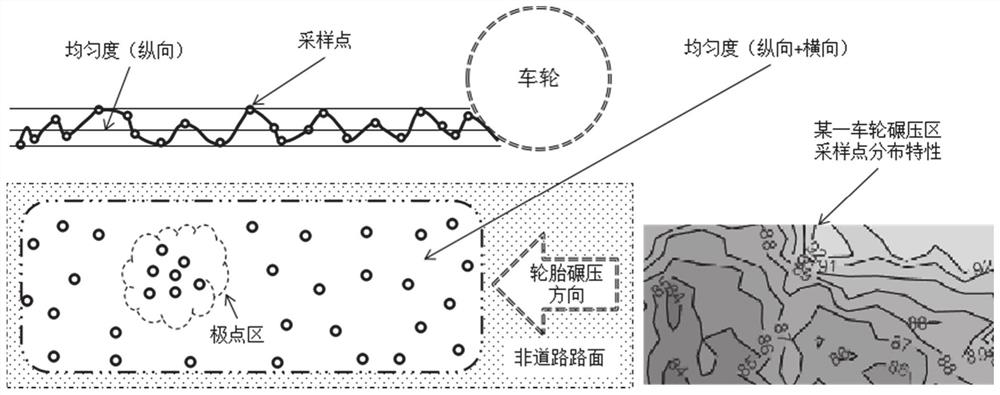 Prediction and evaluation method and device for road surface resistance energy consumption influencing generation power of range extender, processor and computer readable storage medium thereof