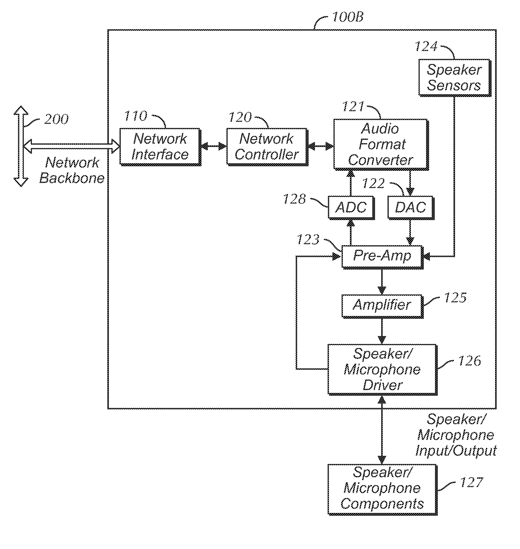 Legacy Audio Converter/Controller for an Audio Network Distribution System