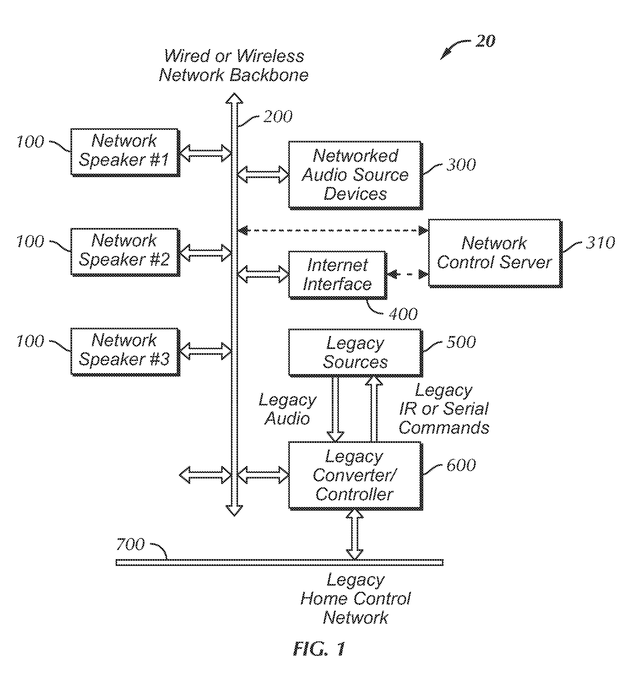 Legacy Audio Converter/Controller for an Audio Network Distribution System