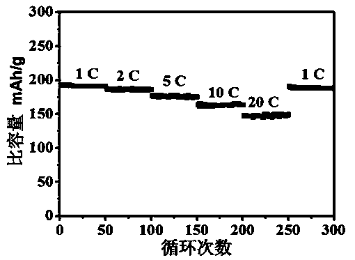 Preparation method for nanoscale lithium titanate material with high specific capacity