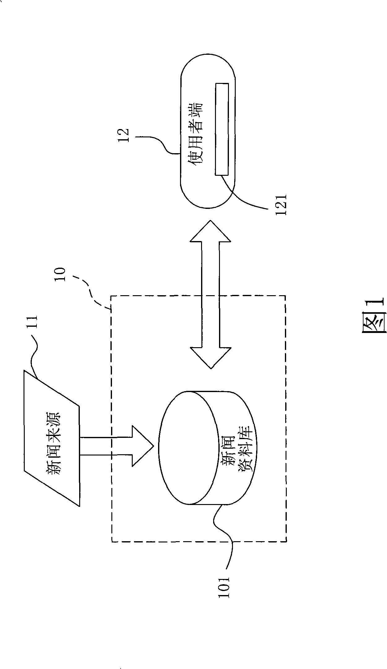 Information sorting retrieval system and method