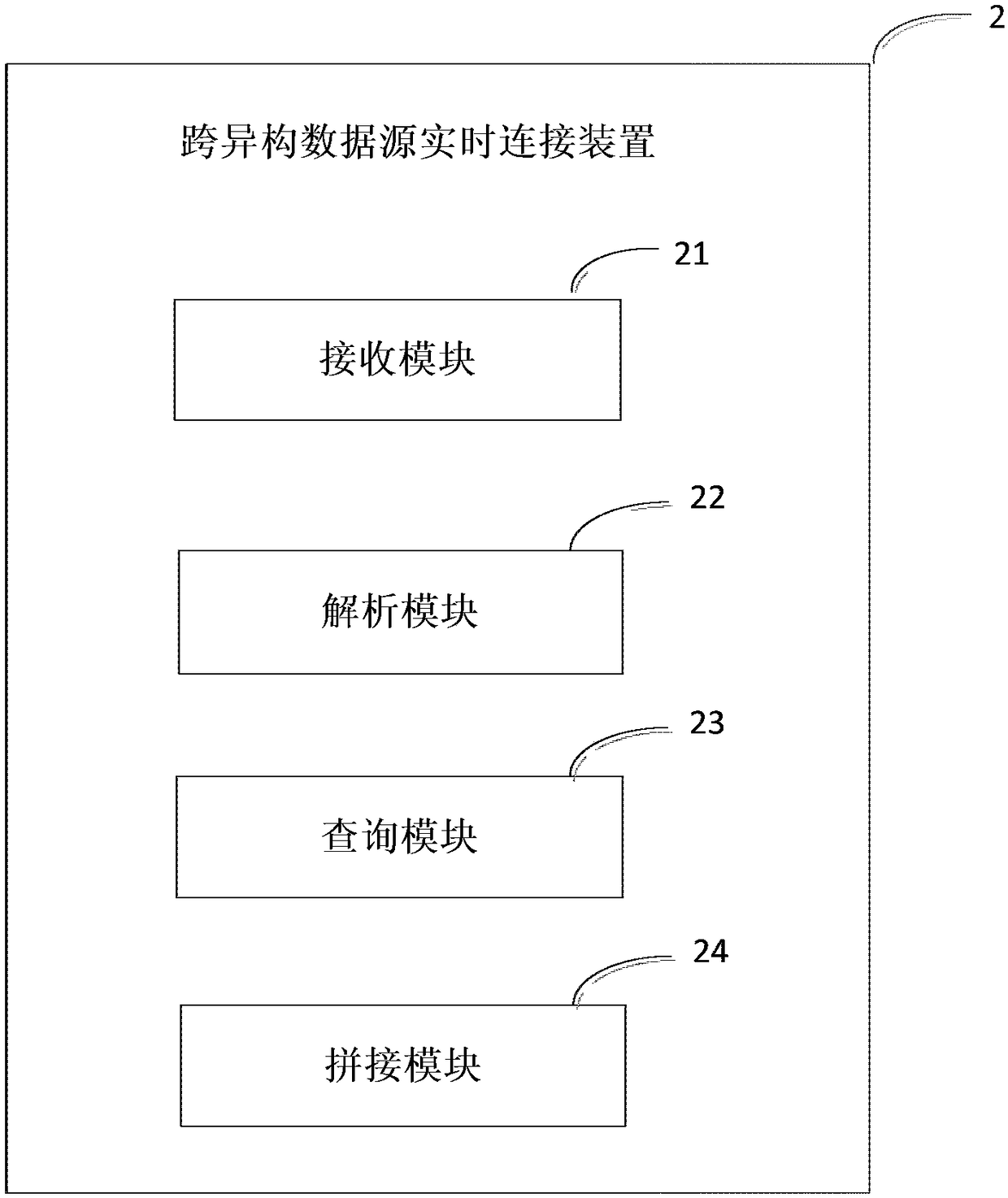 Cross-heterogeneous data source real-time connection method and apparatus