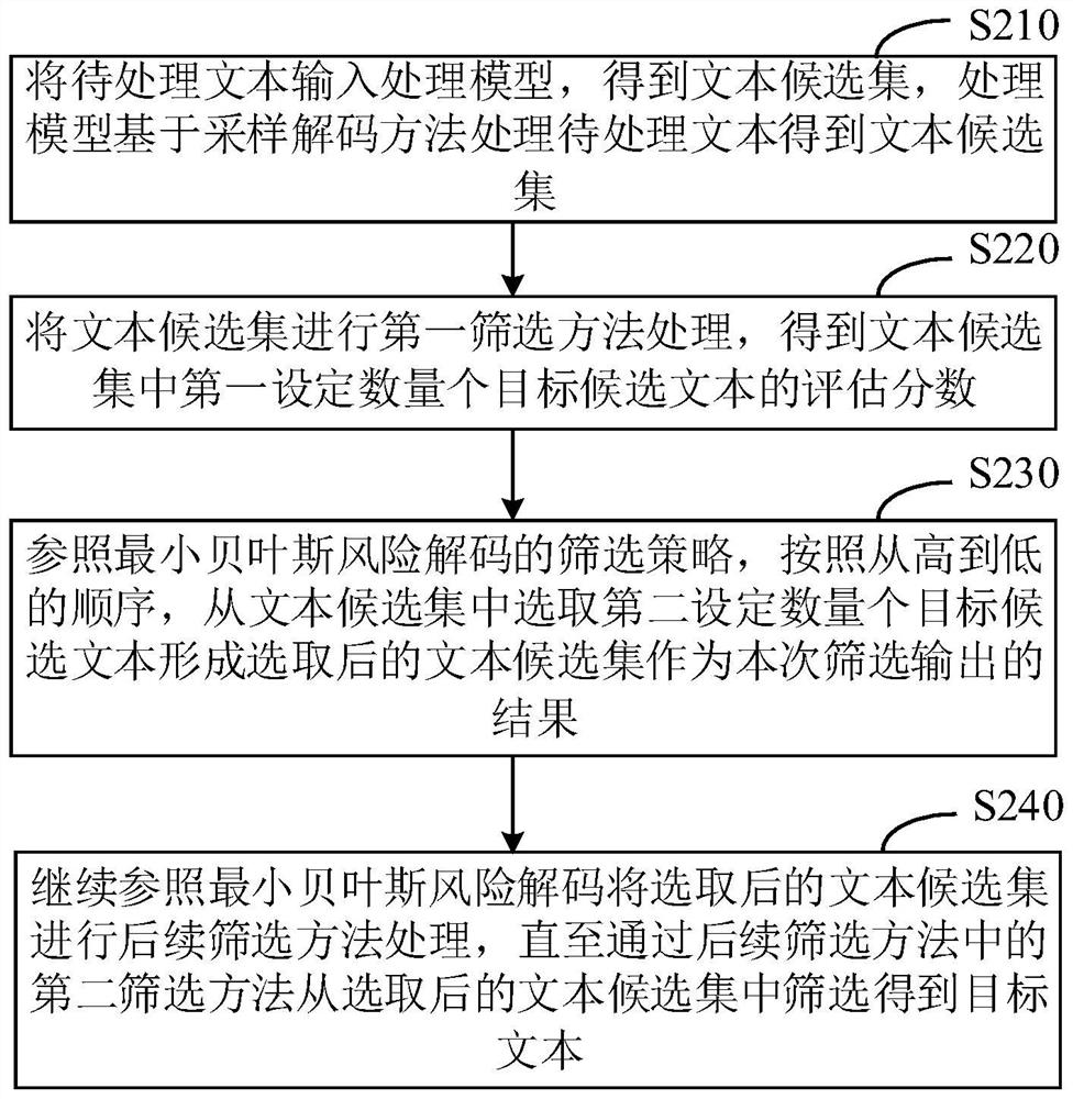 Text generation method and device, electronic equipment and medium