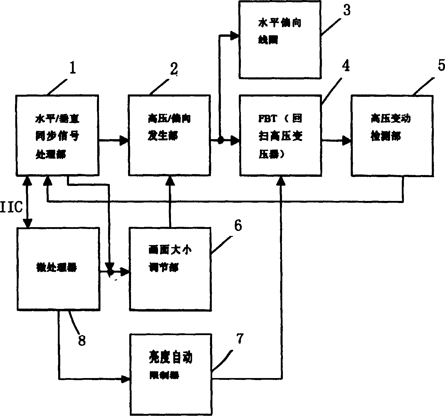 Power supply unit for display