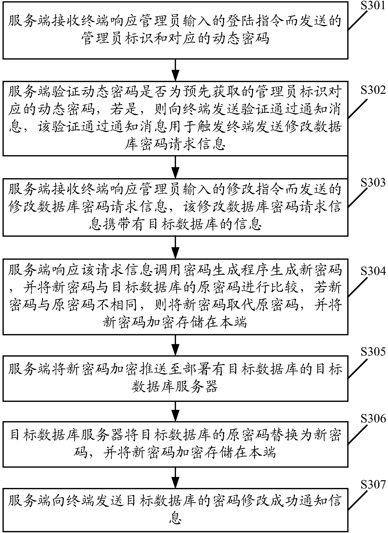 Database password management method and system
