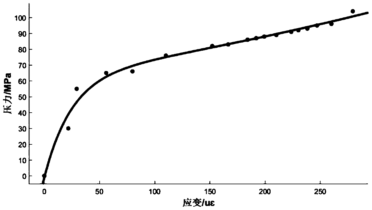 Calibration method for detecting surface pressure of bolted joint surface based on fbg sensor