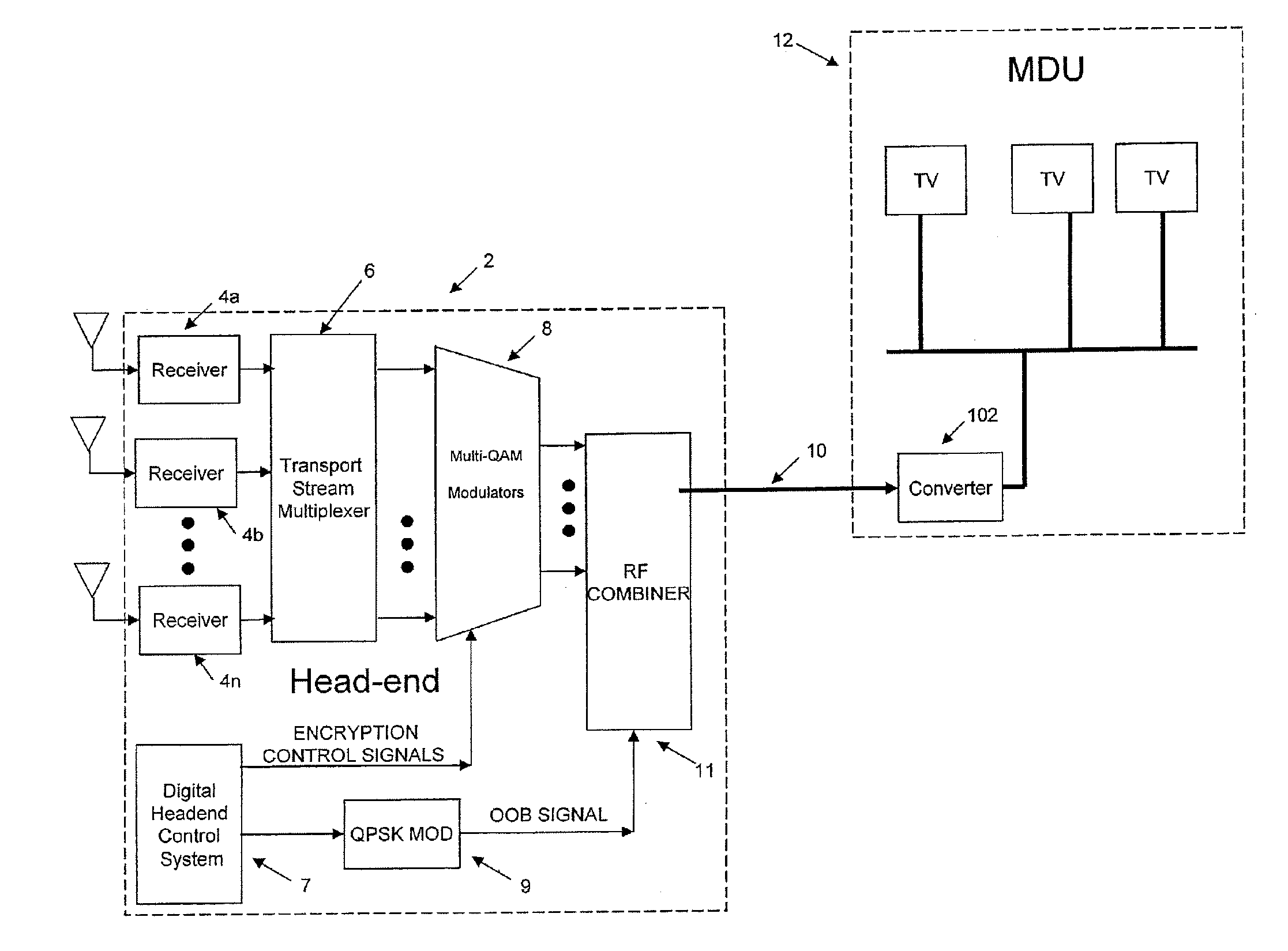 System for Converting Content from a Multiple System Operator (MSO) to Content Suitable for Distribution within a Multi-Dwelling Unit