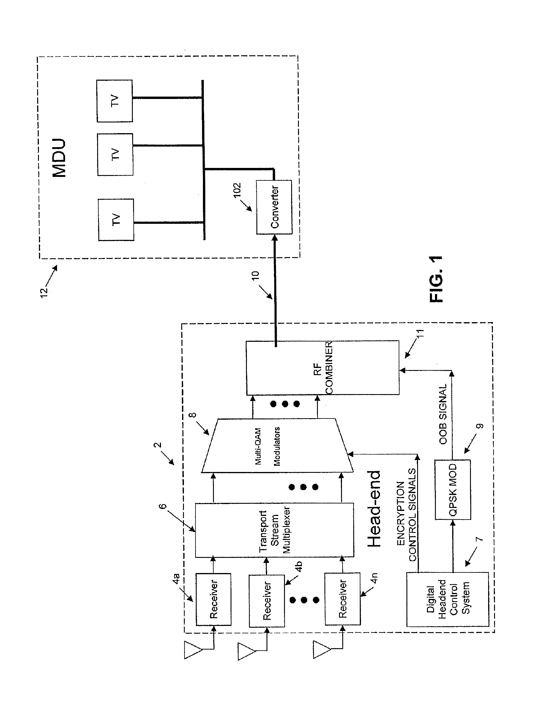 System for Converting Content from a Multiple System Operator (MSO) to Content Suitable for Distribution within a Multi-Dwelling Unit