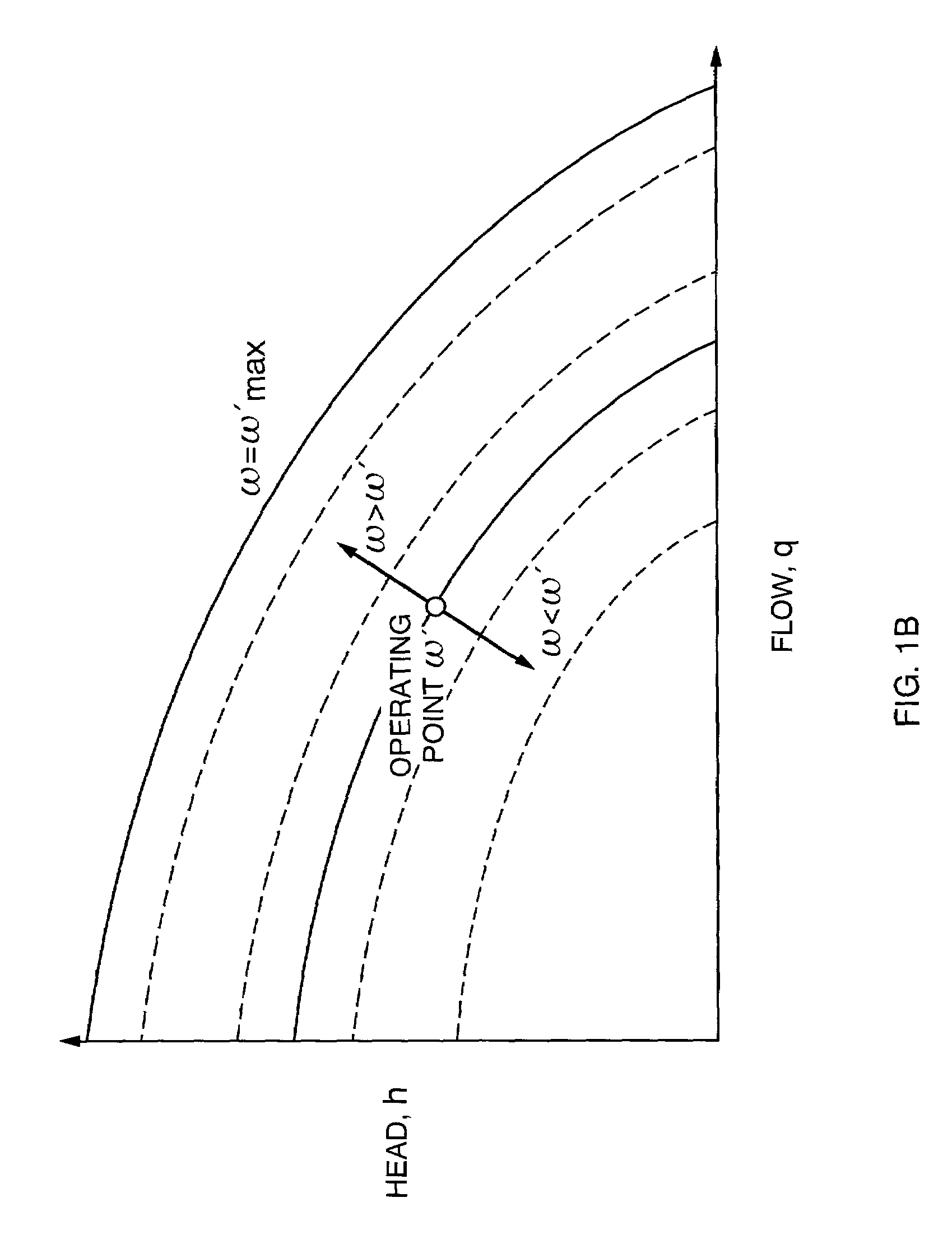 Automatic parameter estimation extension for variable speed pumps