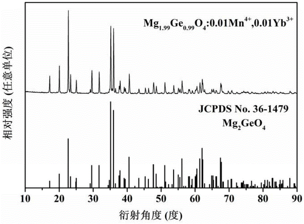 Red germanate long-afterglow luminescent material and preparation method thereof