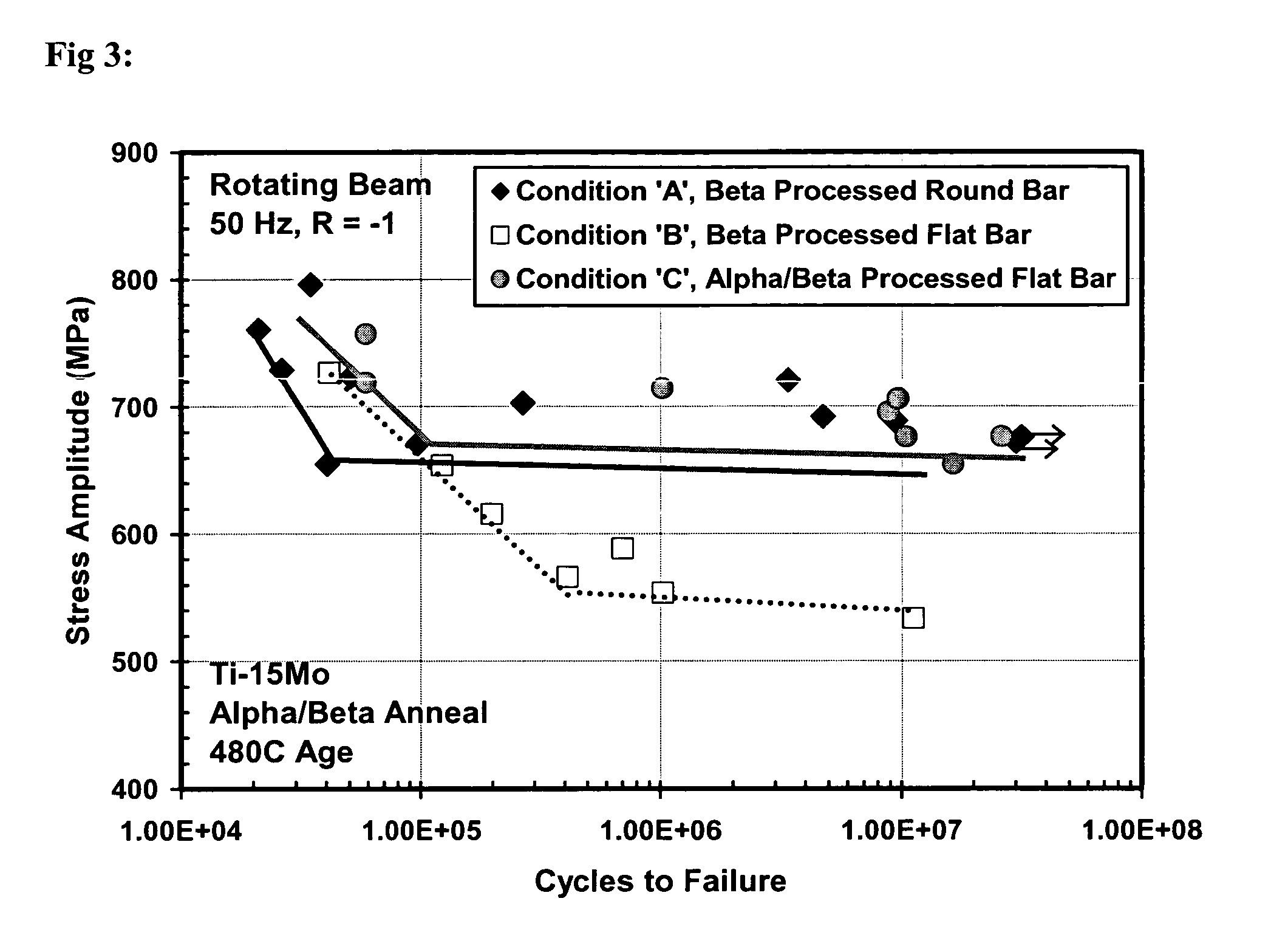 Metastable beta-titanium alloys and methods of processing the same by direct aging