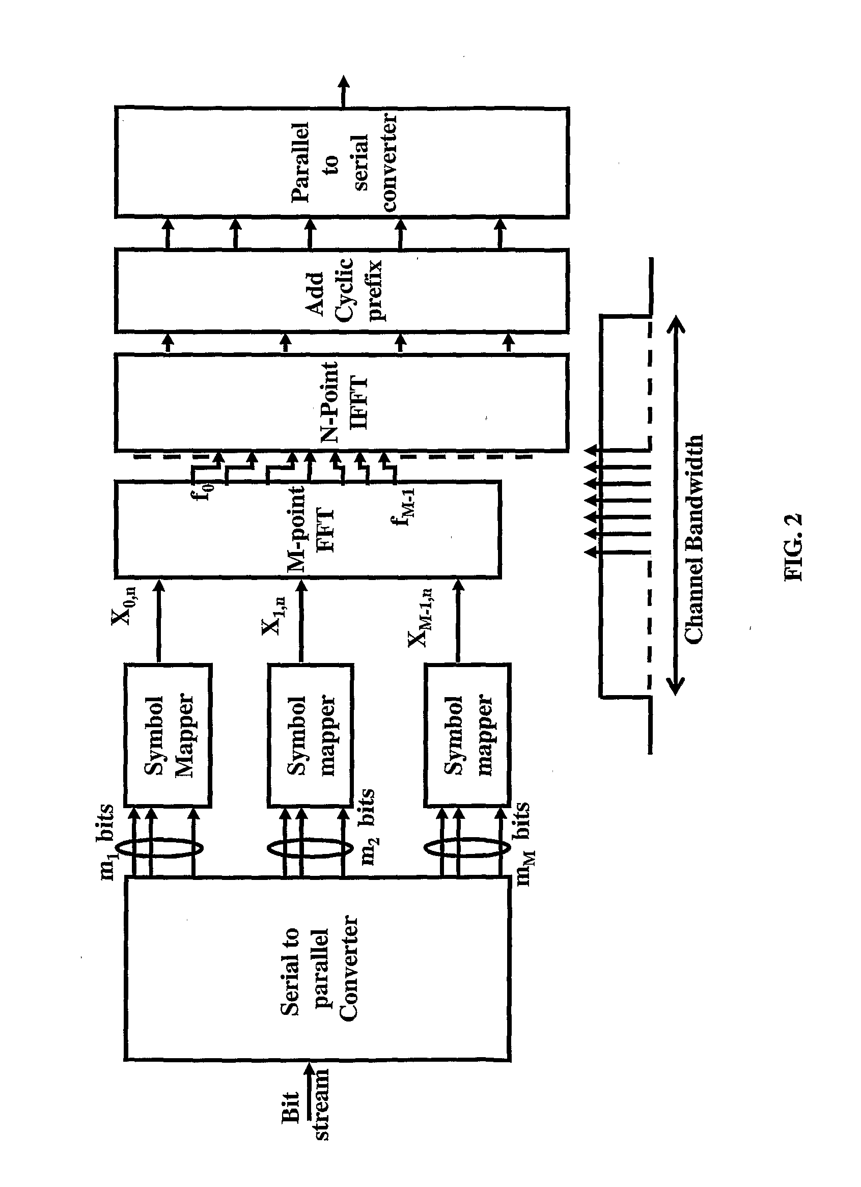 Precoding for Multiple Transmission Streams in Multiple Antenna Systems
