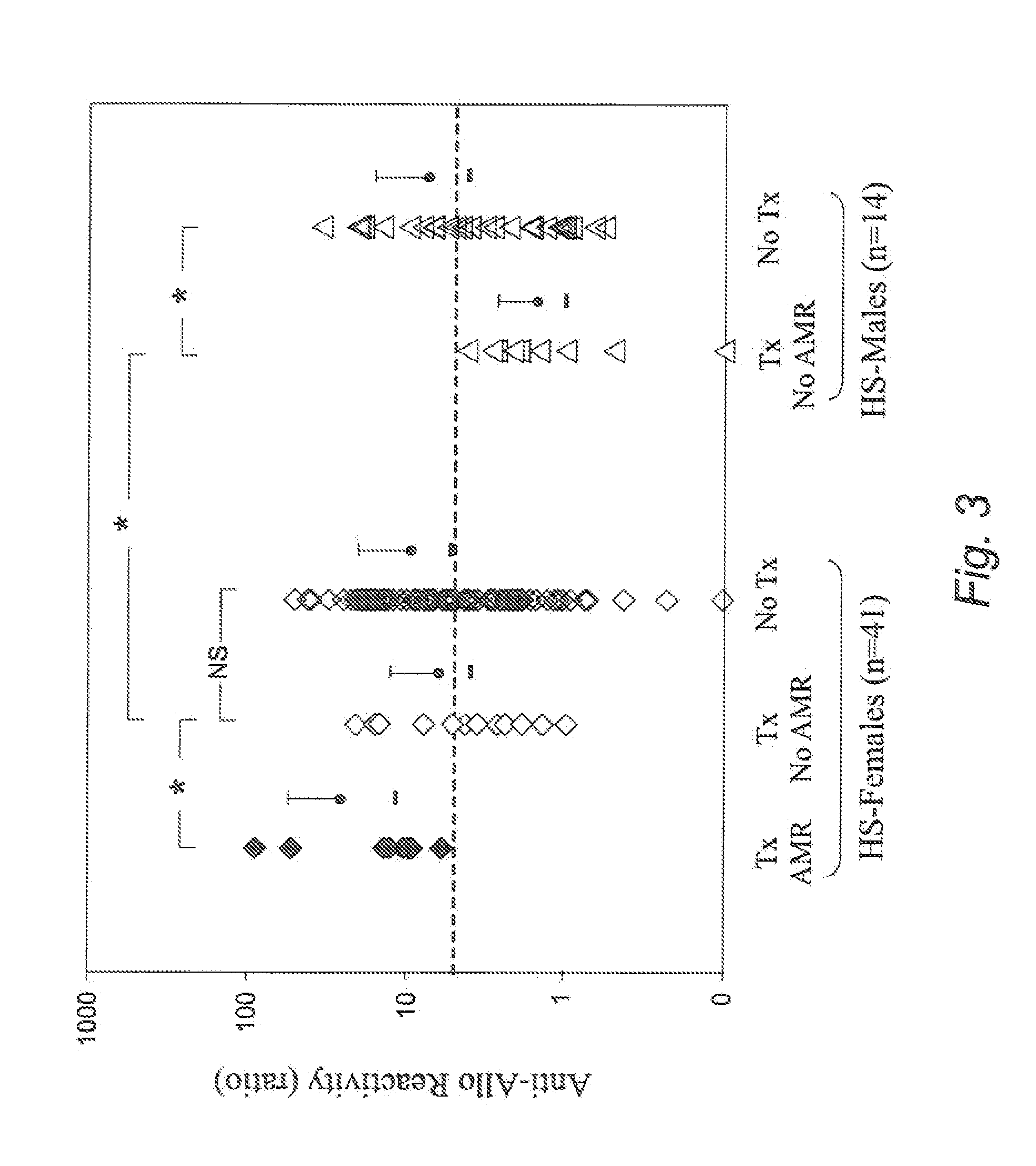 Methods of diagnosing and monitoring rejection mediated by antibodies