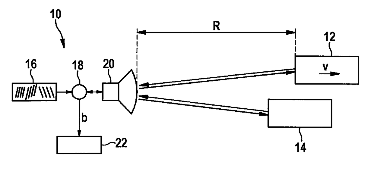 Method for locating an object using an fmcw radar