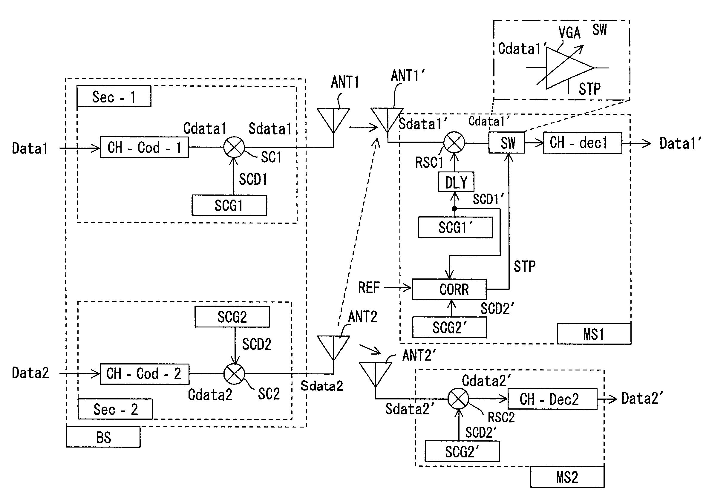 Code division multiple access signal receiving apparatus