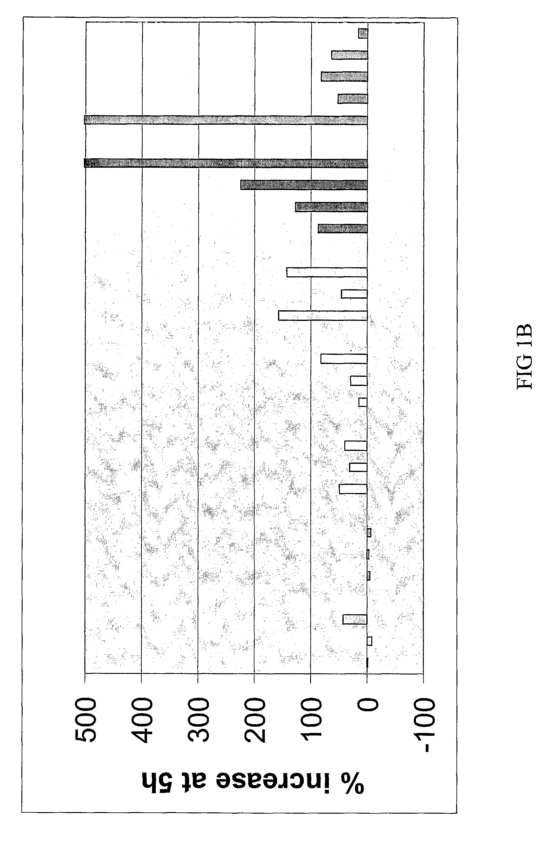 Combination cancer therapy with bis(thiohydrazide) amide compounds